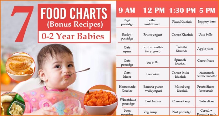 Resep Makanan Anak 1 Tahun untuk Tambah Berat Badan